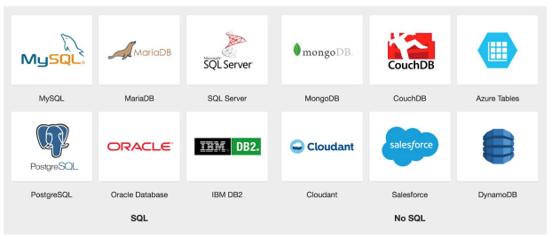 DreamFactory Supported Databases